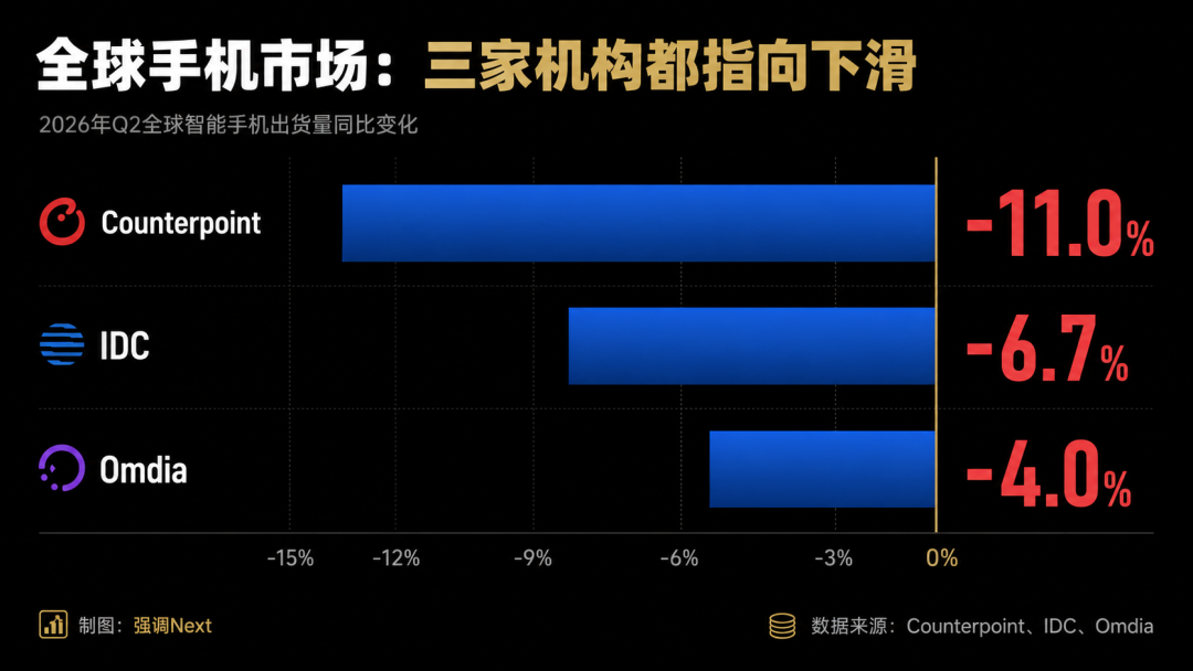 一加退出欧美，realme退出国内：OPPO折叠十三年全球版图