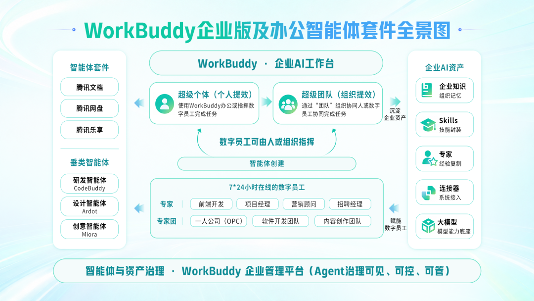 AI办公没有超级入口