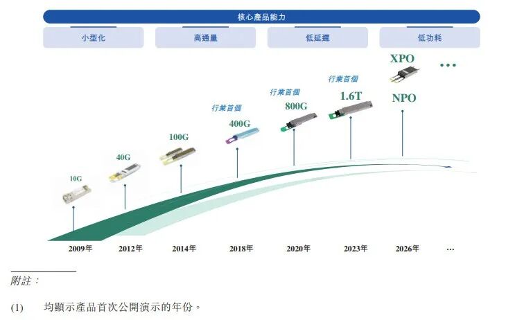 “史诗级”IPO首日破发，光模块龙头中际旭创港股上市遇冷，市场在担心什么？