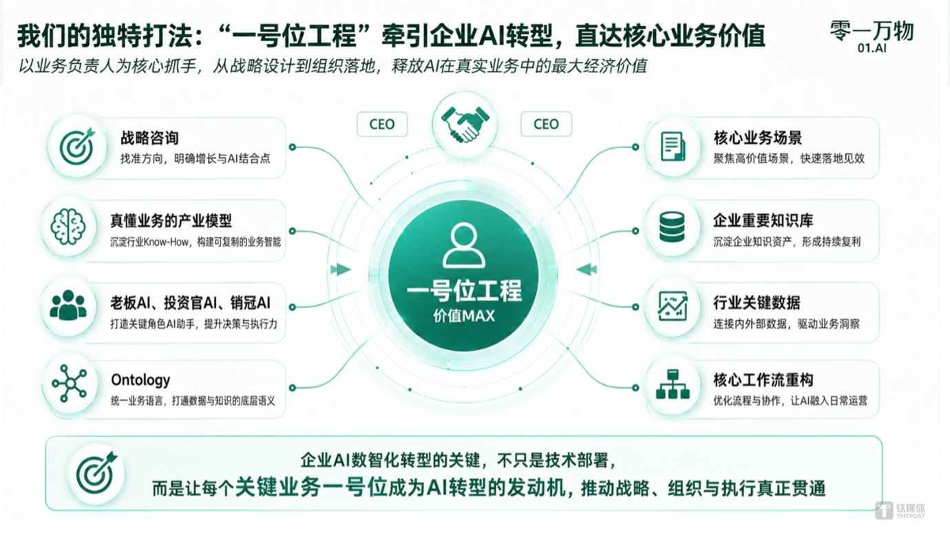 李开复亮出“中国版Palantir”底牌