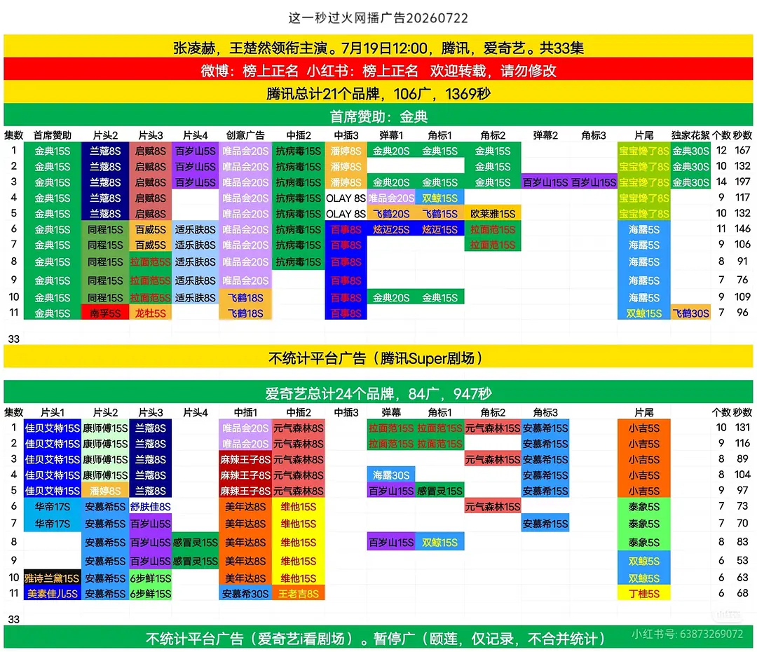 民国叔嫂文学、现偶伪骨科……“背德文学”救不了暑期档长剧？