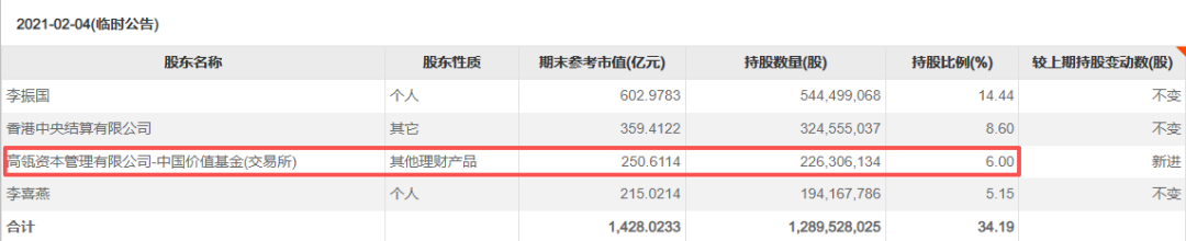 半年预亏超34亿、高瓴资本割肉减持，隆基绿能押注BC背水一战