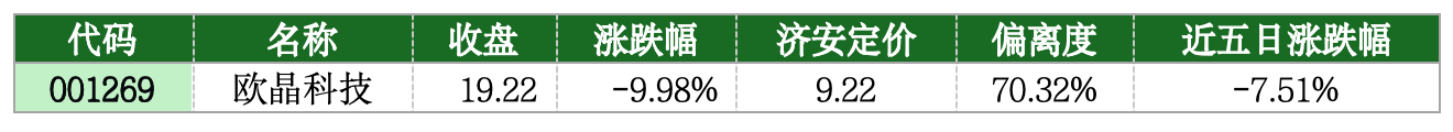 价值判断：跌停板的投资机会和风险提示（7月8日）｜上市公司观察