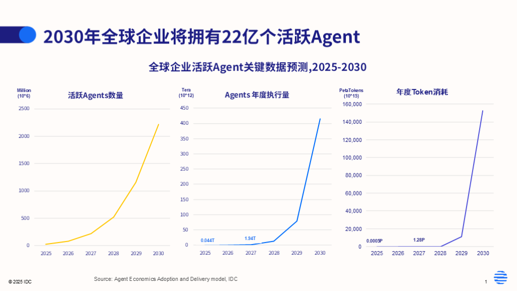 WAIC 2026:百度、华为和阶跃,都在争夺AI的定义权