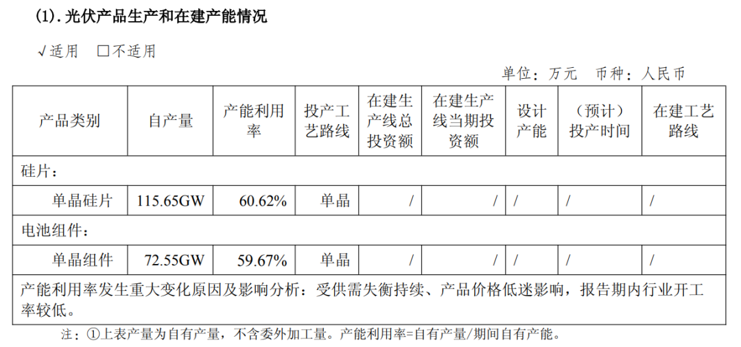 半年预亏超34亿、高瓴资本割肉减持，隆基绿能押注BC背水一战