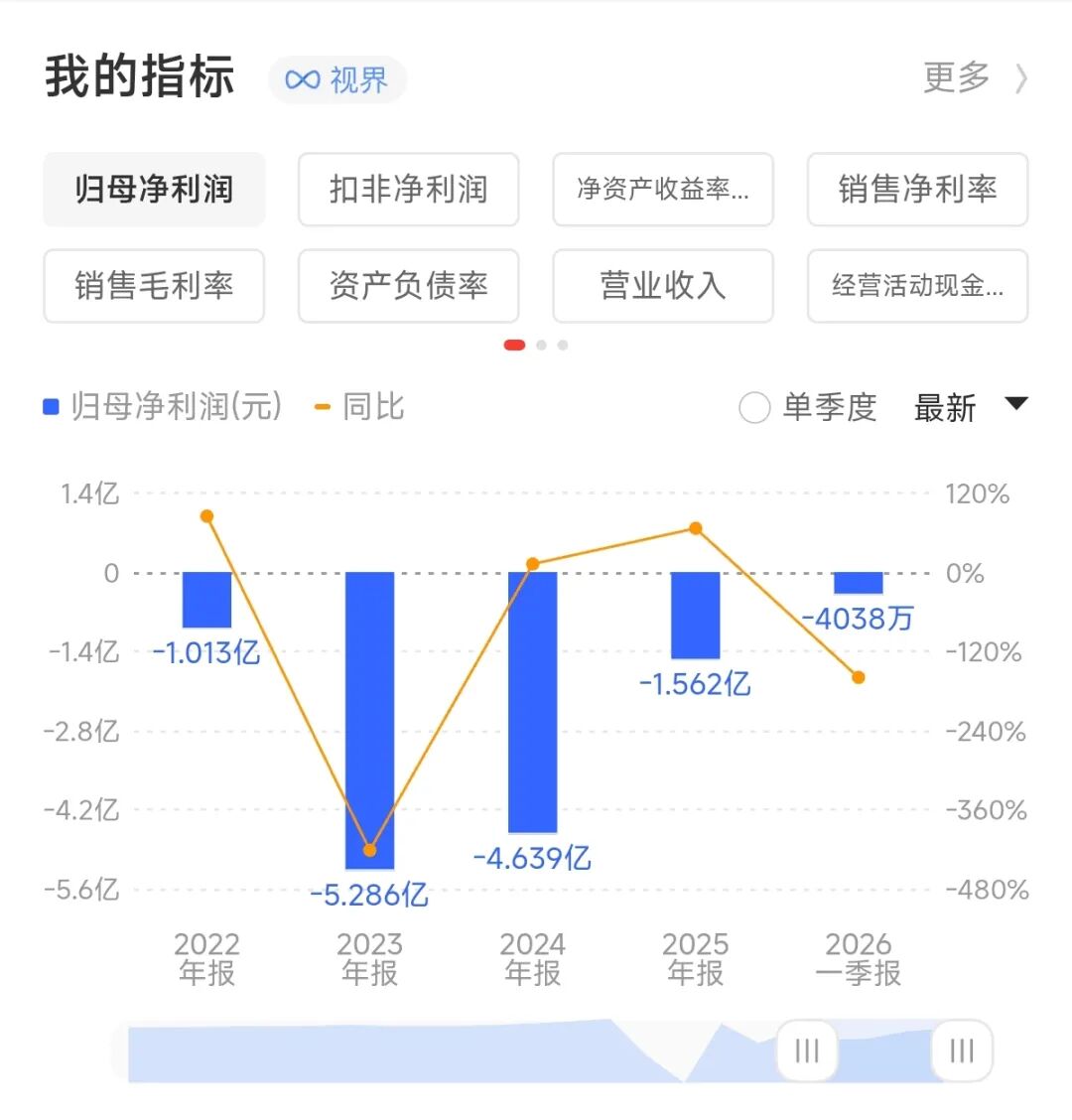 Midea Group's Heavy Investment in Kstar