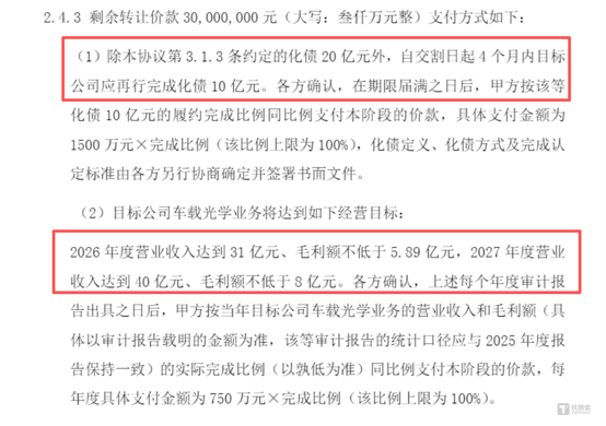 图源：公司公告