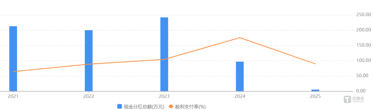 浙江美大拟易主，夏氏家族套现13亿，成立10天新公司接盘