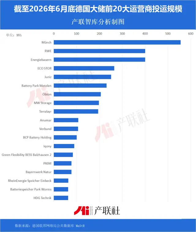 2026H1德国大储高增179%，市占率升至45%