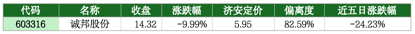 价值判断：跌停板的投资机会和风险提示（7月17日）｜上市公司观察