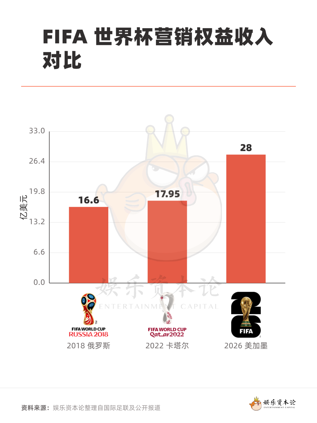 价值700亿的美式世界杯：一场教科书般的赛事运营手册
