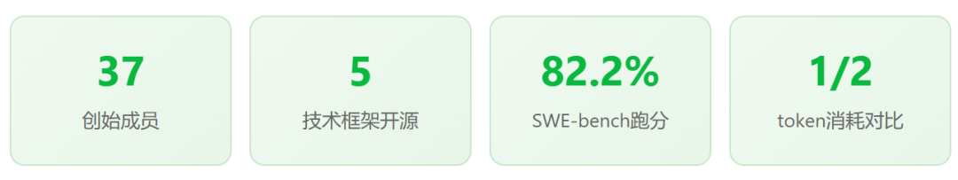 黄仁勋组了个联盟，AI圈几乎全员到齐，只有这一家唱反调