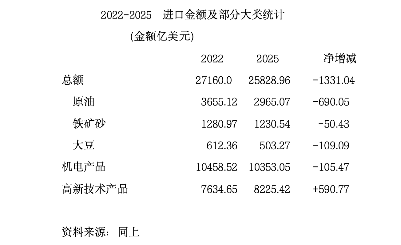 何伟文：万亿贸易顺差恐成新常态