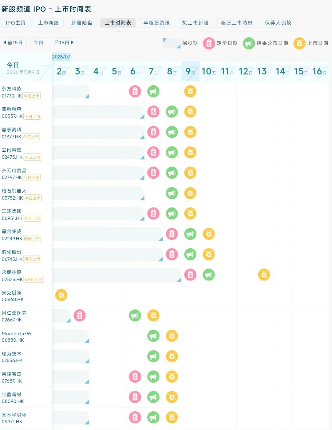 2天12个IPO，港交所要挤不下了