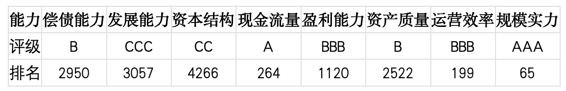 上市公司TOP5济安评估（6月29日至7月5日）｜上市公司观察