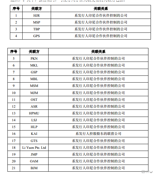力勤资源明日上会，募资40亿｜IPO观察