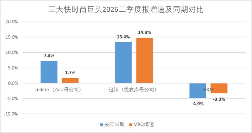 行业视角下的快时尚巨头估值困境