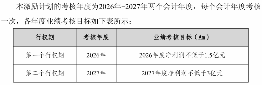 图源：公告