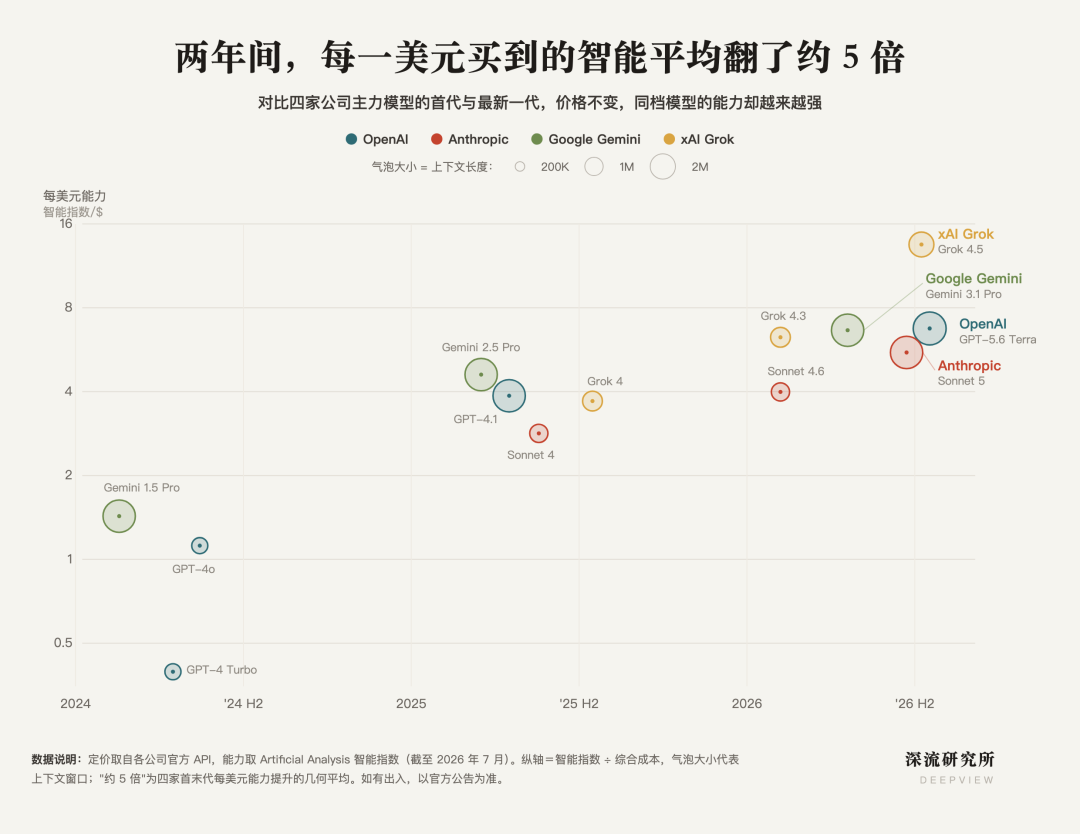 AI 大厂集体转向，大模型迎来“杰文斯时刻”