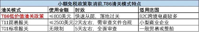 行业视角下的快时尚巨头估值困境