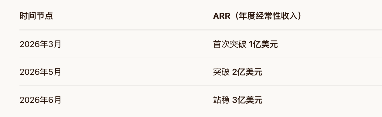 Kimi K3有多火，月之暗面的算力和资本就有多急
