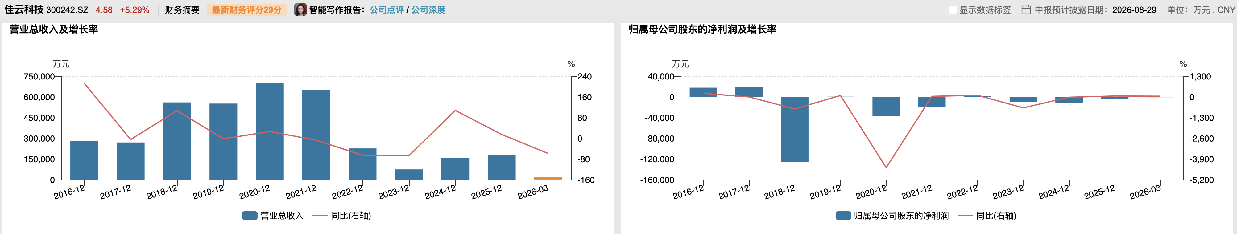 佳云科技近年业绩情况