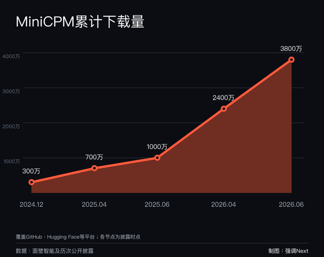 面壁200亿，壁垒有多厚