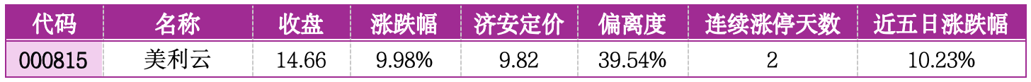 价值判断：涨停板的投资机会和风险提示（7月21日）｜上市公司观察