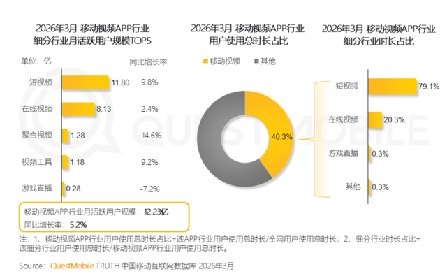 豆包收费背后：AI超级应用如何自证付费价值？
