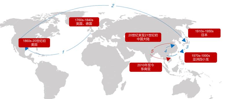 行业视角下的快时尚巨头估值困境