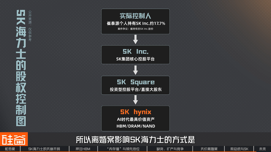 SK海力士崛起史：一个荒诞又狗血的财阀故事，如何卡住全球AI的脖子