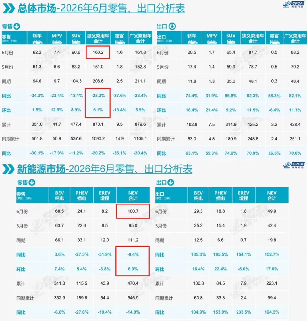 半年亏损超40亿，广汽还能否迎来下一个3000万辆整车？