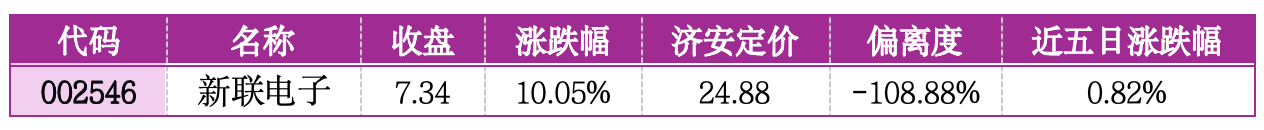 价值判断：涨停板的投资机会和风险提示（7月8日）｜上市公司观察
