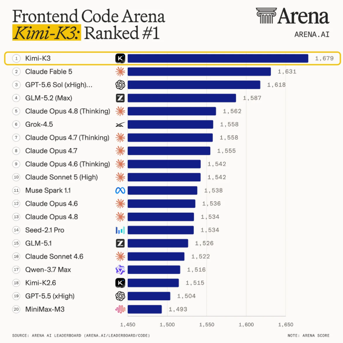 图片来自Arena