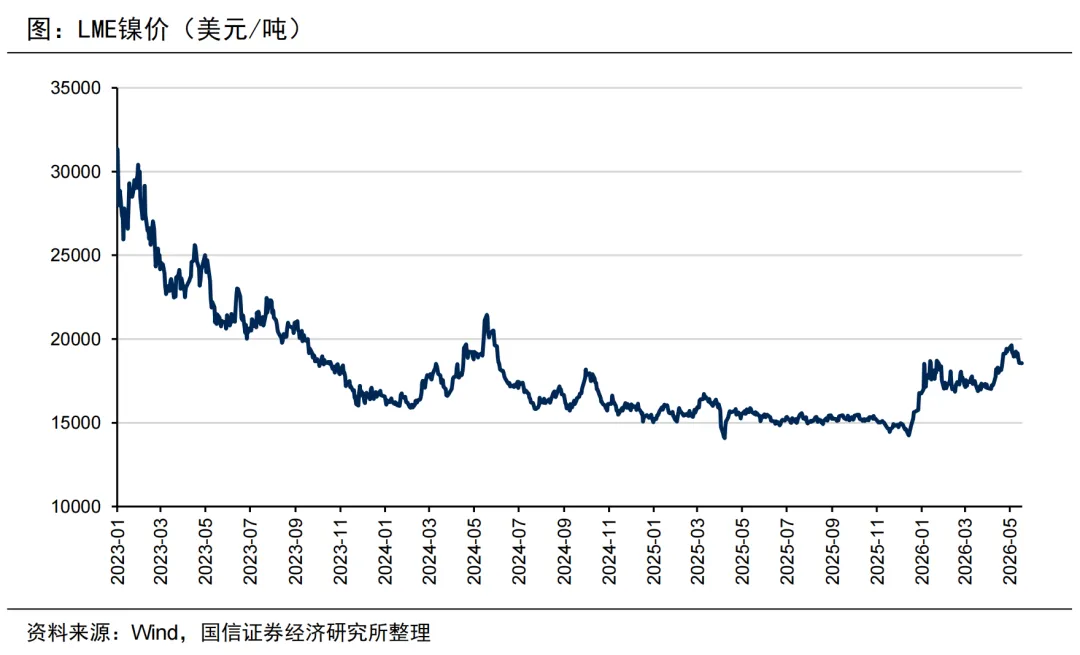 Nickel Pricing Shifts: China, Indonesia, and US Power Struggle