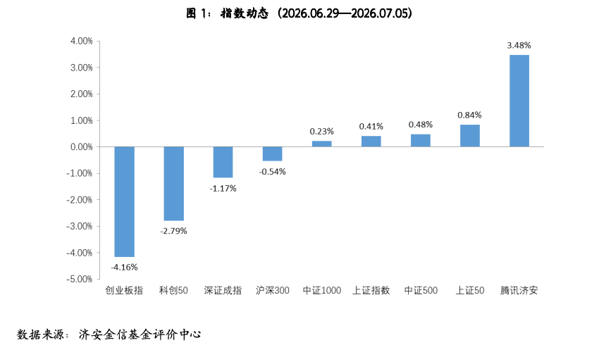 Macroeconomic Trends and Asset Allocation (June-July)