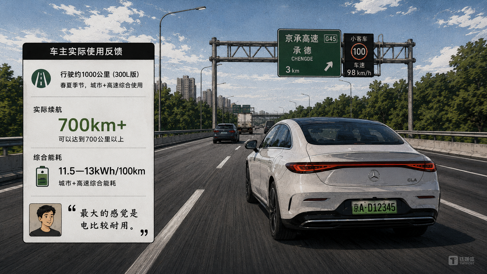 奔驰 CLA 能耗表现