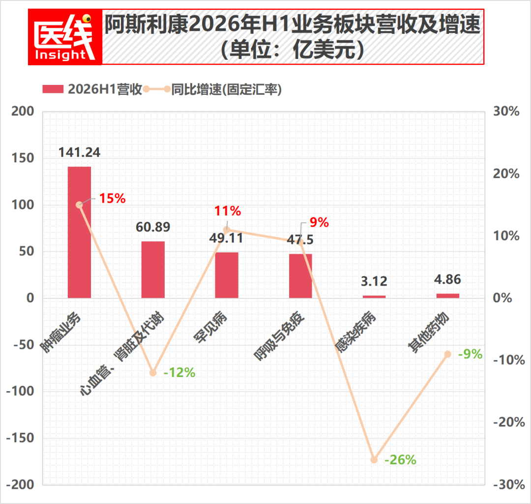 全面解读阿斯利康半年报：肿瘤、罕见病成超强增长极，2030年冲击5400亿