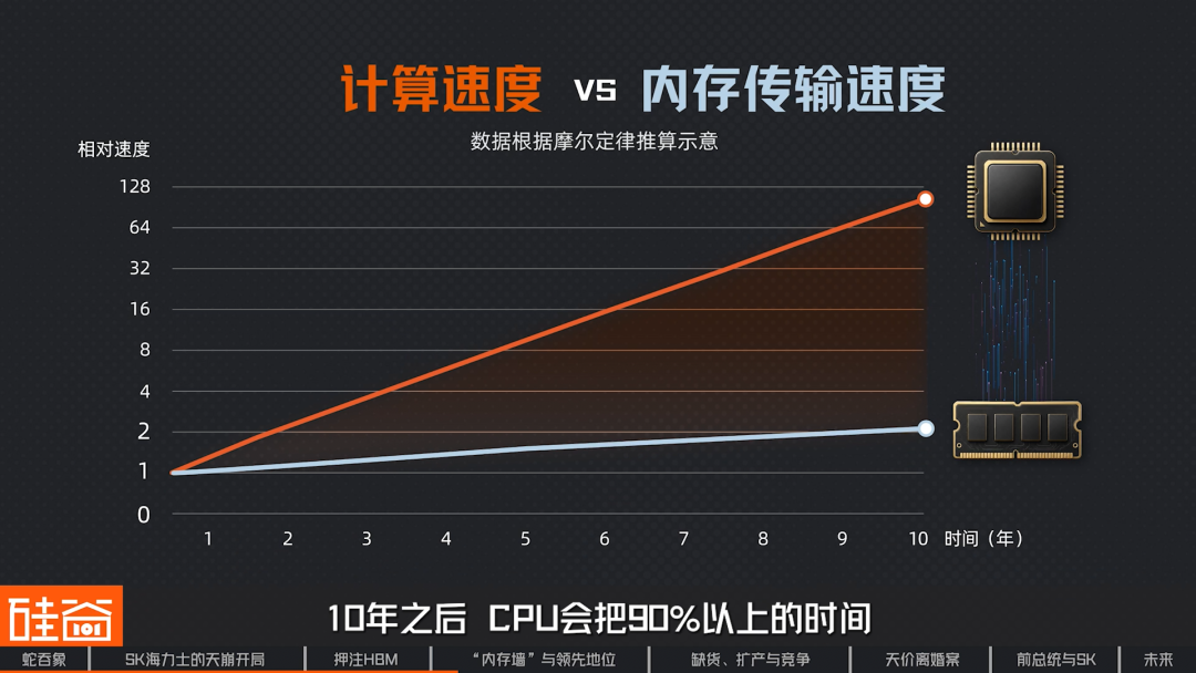 SK海力士崛起史：一个荒诞又狗血的财阀故事，如何卡住全球AI的脖子