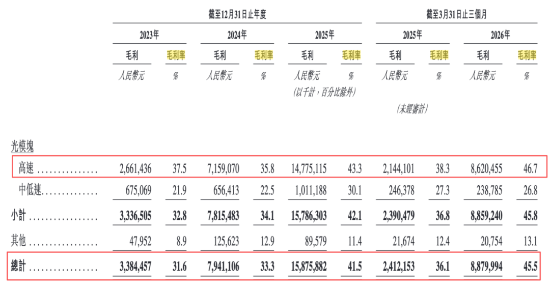 “史诗级”IPO首日破发，光模块龙头中际旭创港股上市遇冷，市场在担心什么？
