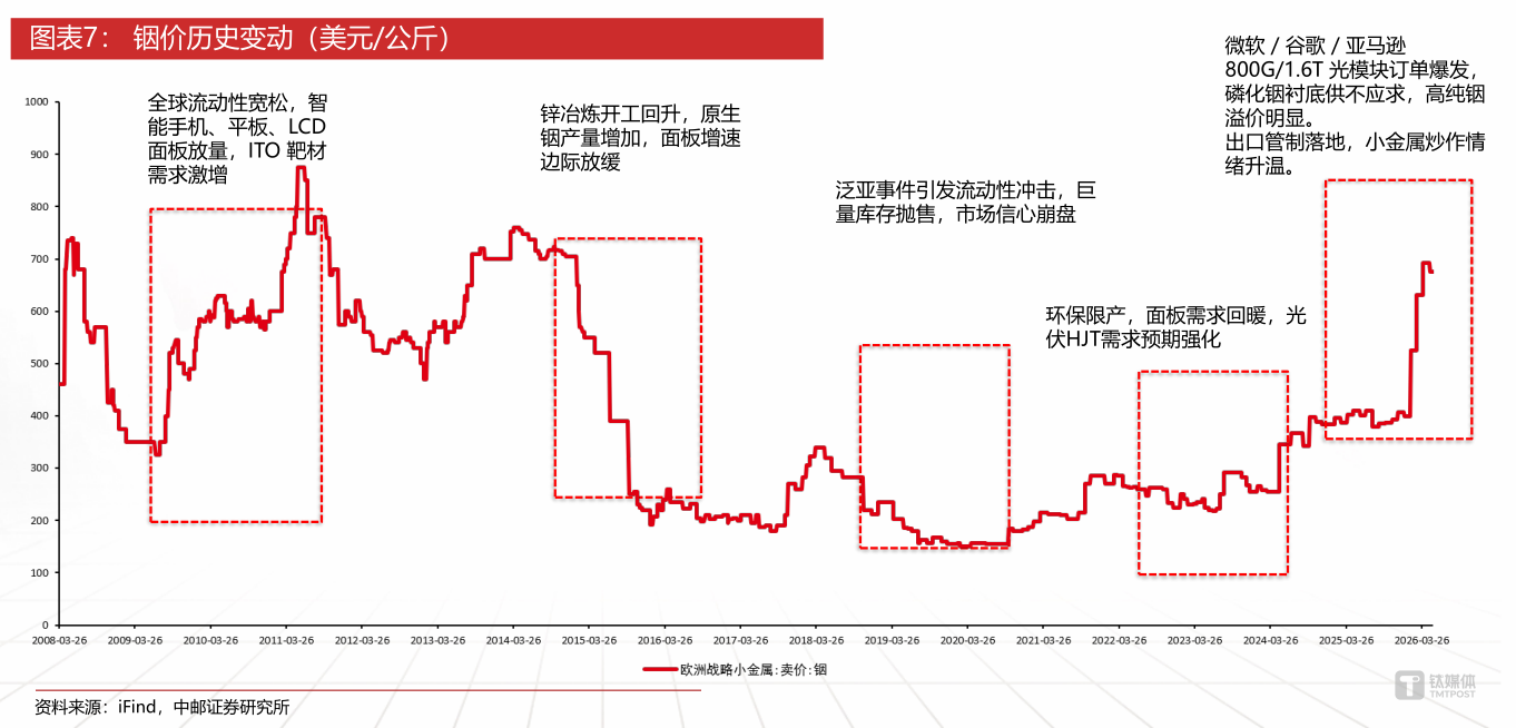 前东家拆穿"磷化铟专家"：宿迁联盛50天跨界豪赌的技术罗生门
