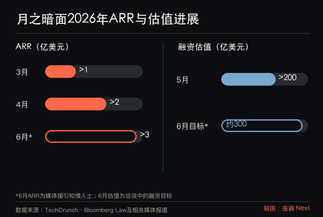 Kimi K3发布后，最慌的不是英伟达