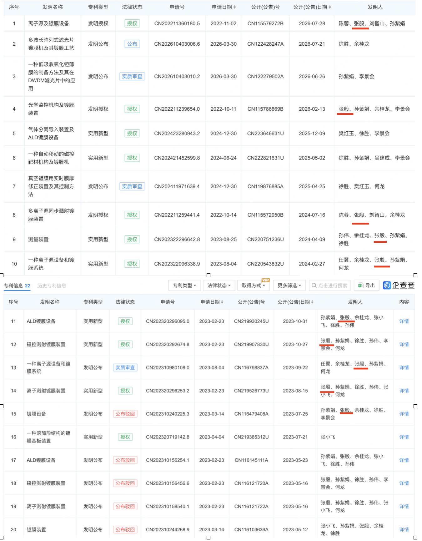 岚创科技部分专利发明人情况，来源：企查查