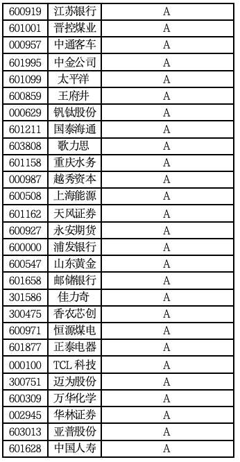 A股现金流百强榜：谁能真正把钱收回来？