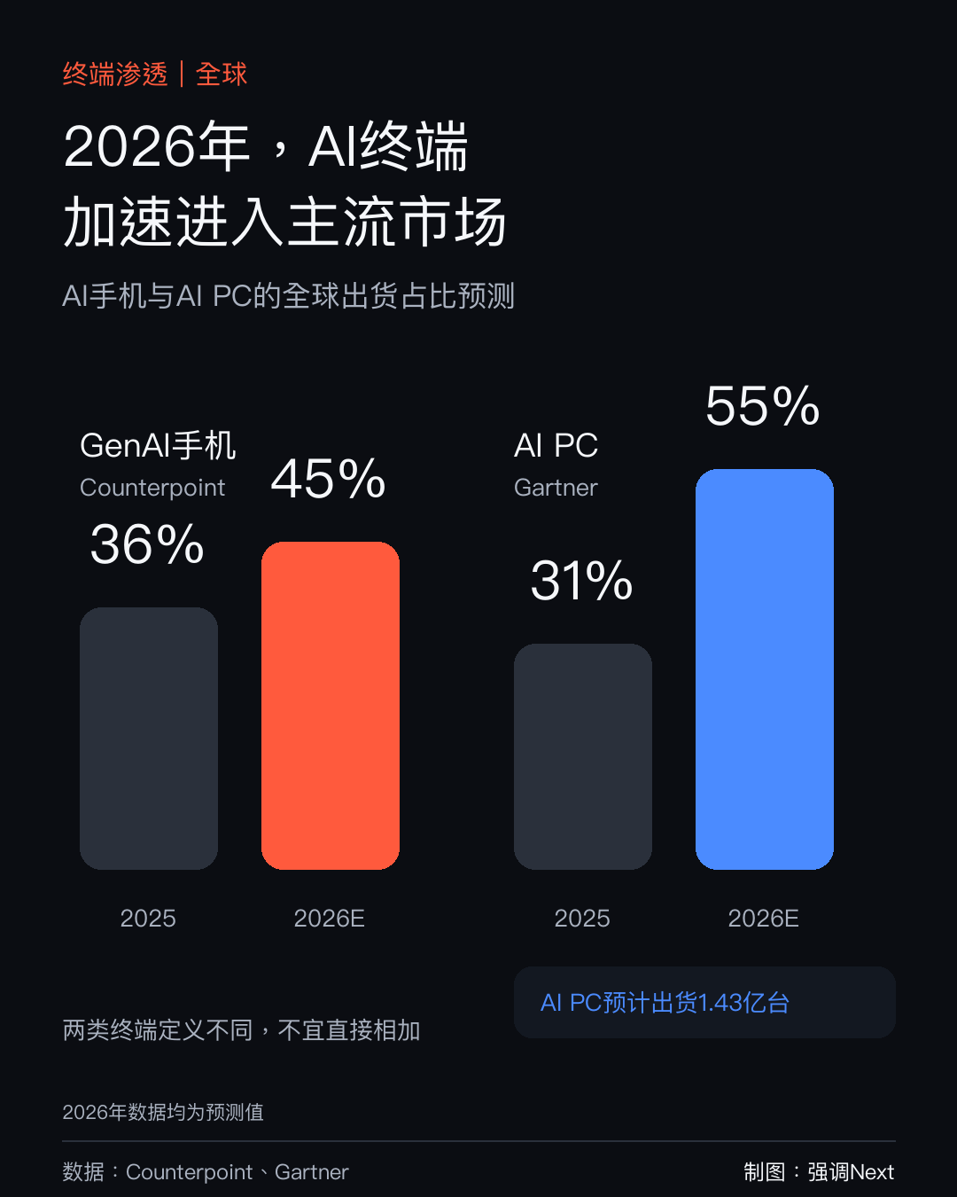 面壁200亿，壁垒有多厚