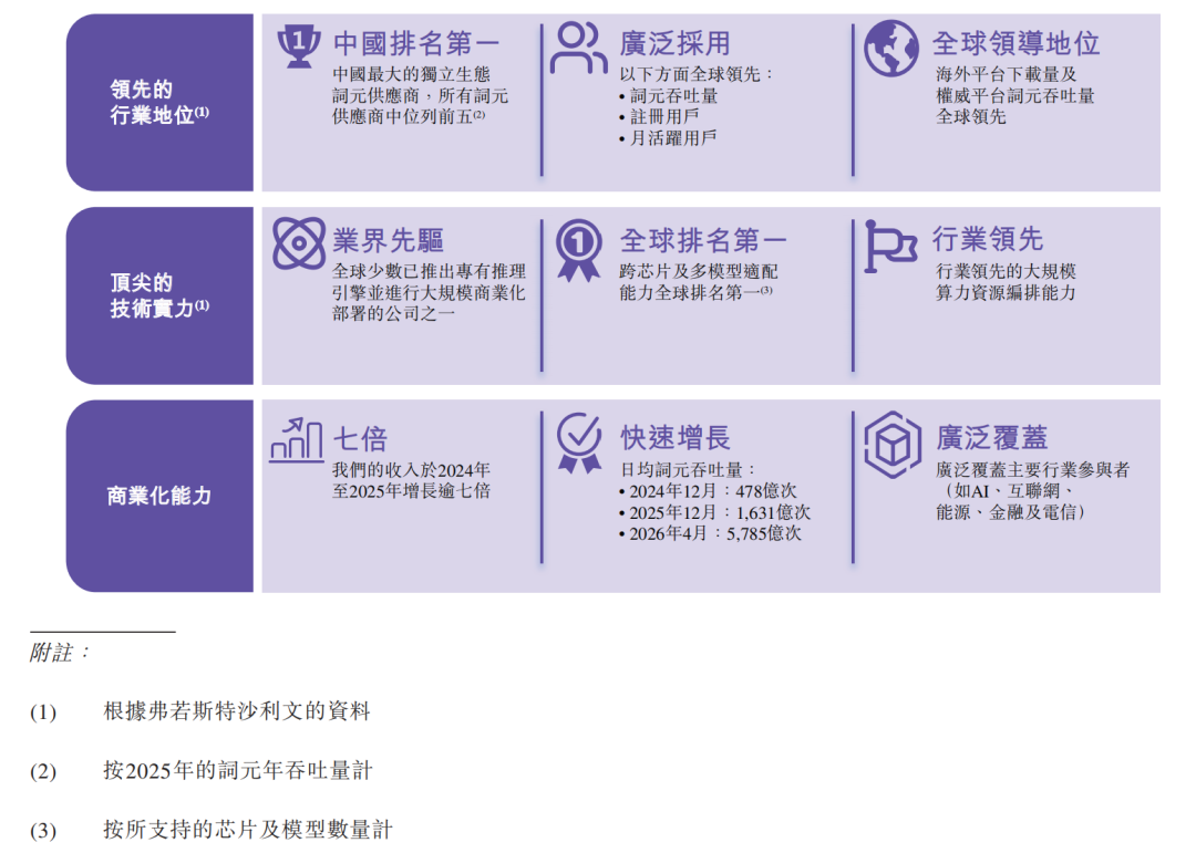 Token 工廠集中登上資本舞台的幕後思考