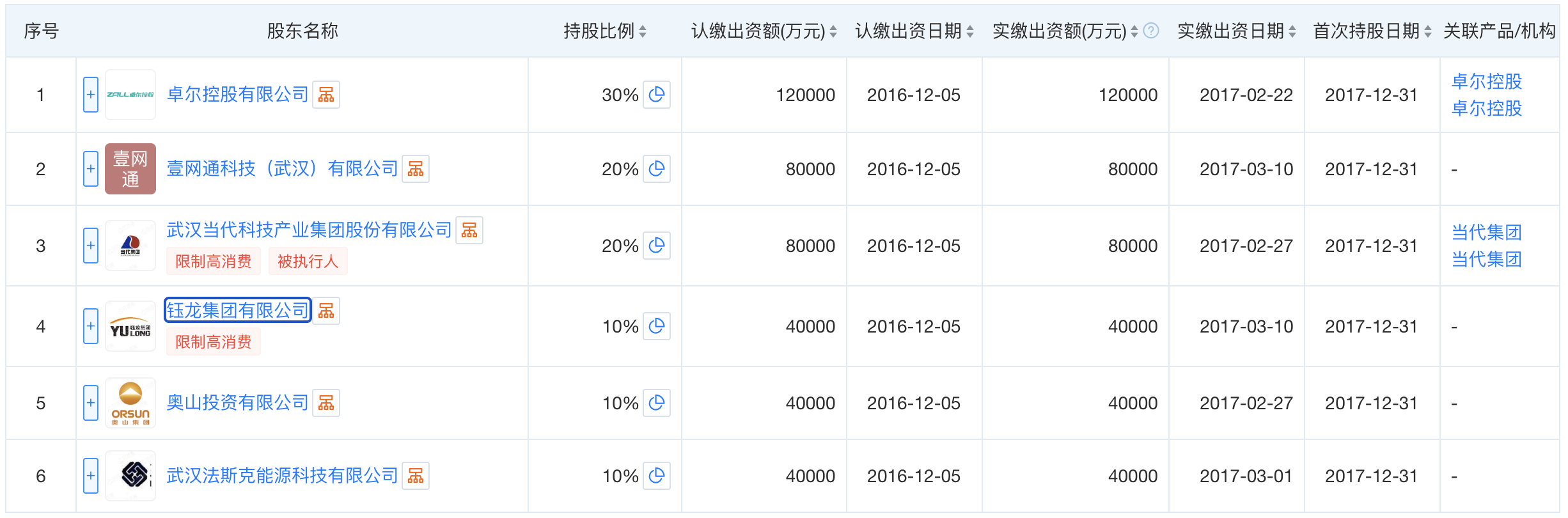 出现“严重信用风险”，这家银行被监管实施接管