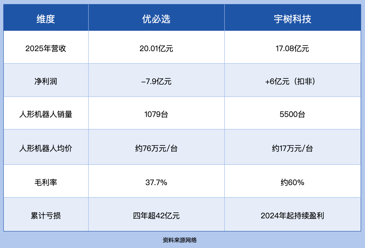 情感陪护机器人，不能阻止优必选股价下跌