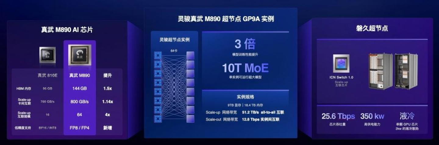 黄仁勋,给中国超节点带货