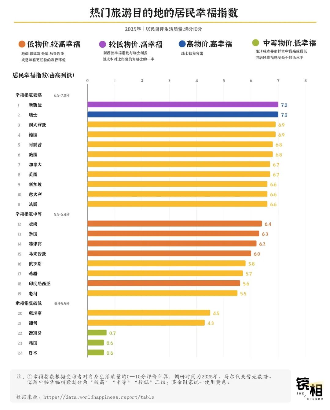 从机票到一瓶水，我们算了一笔出境游的真实账单